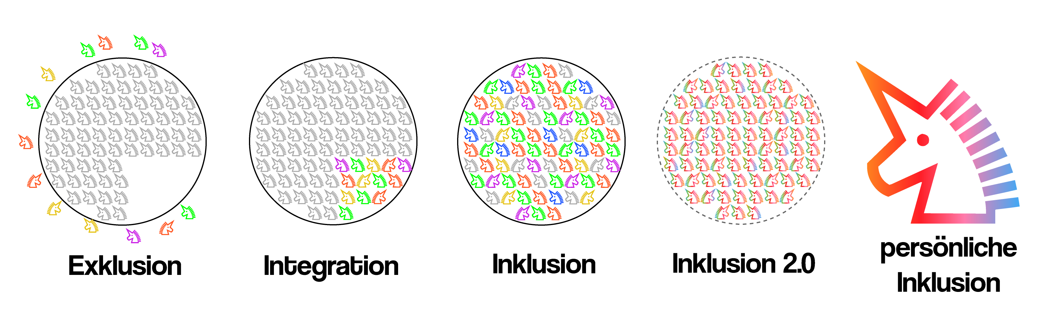 Vs integration